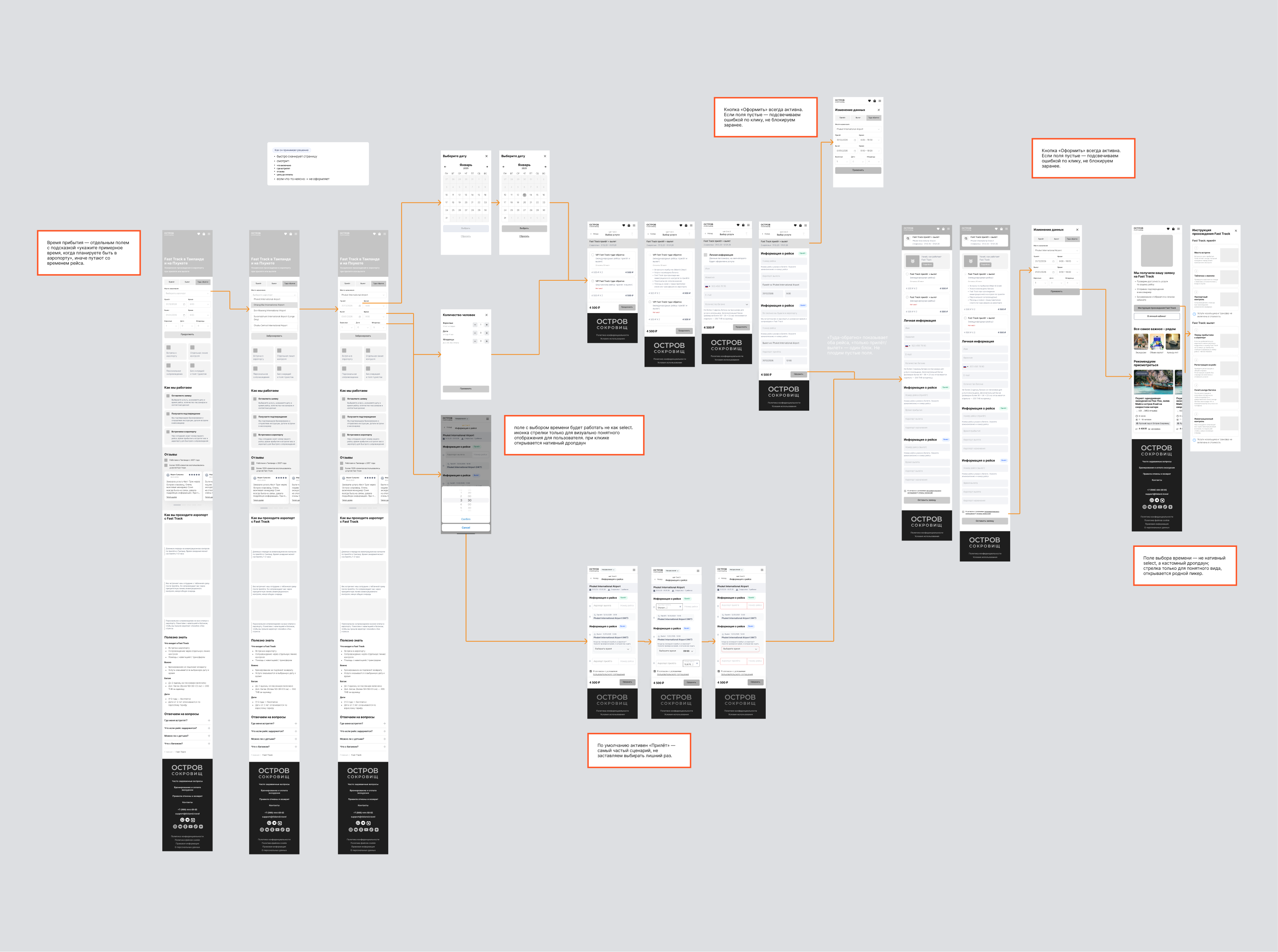 Wireframes сервиса Fast Track