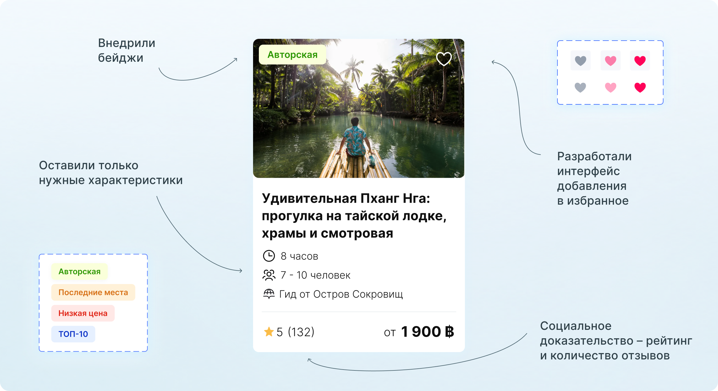 Компактная карточка экскурсии